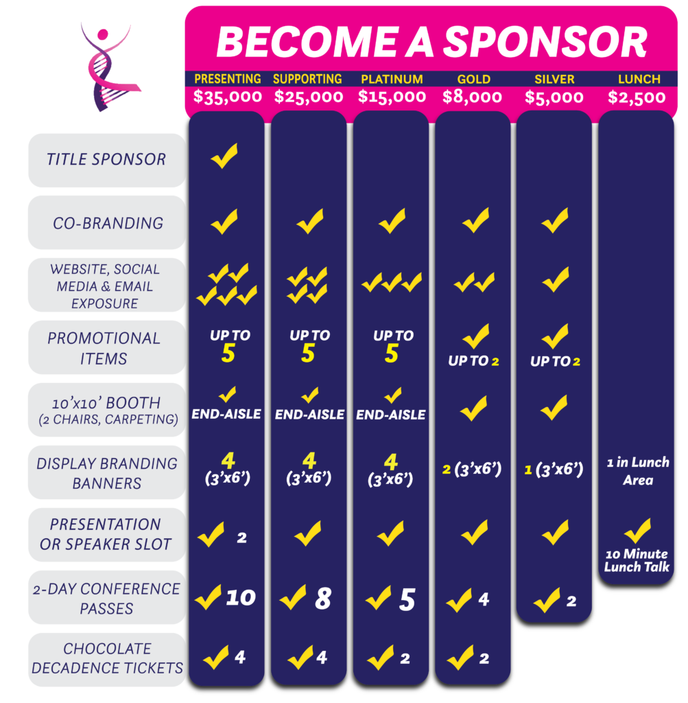 A chart of higher-level sponsorship opportunities.